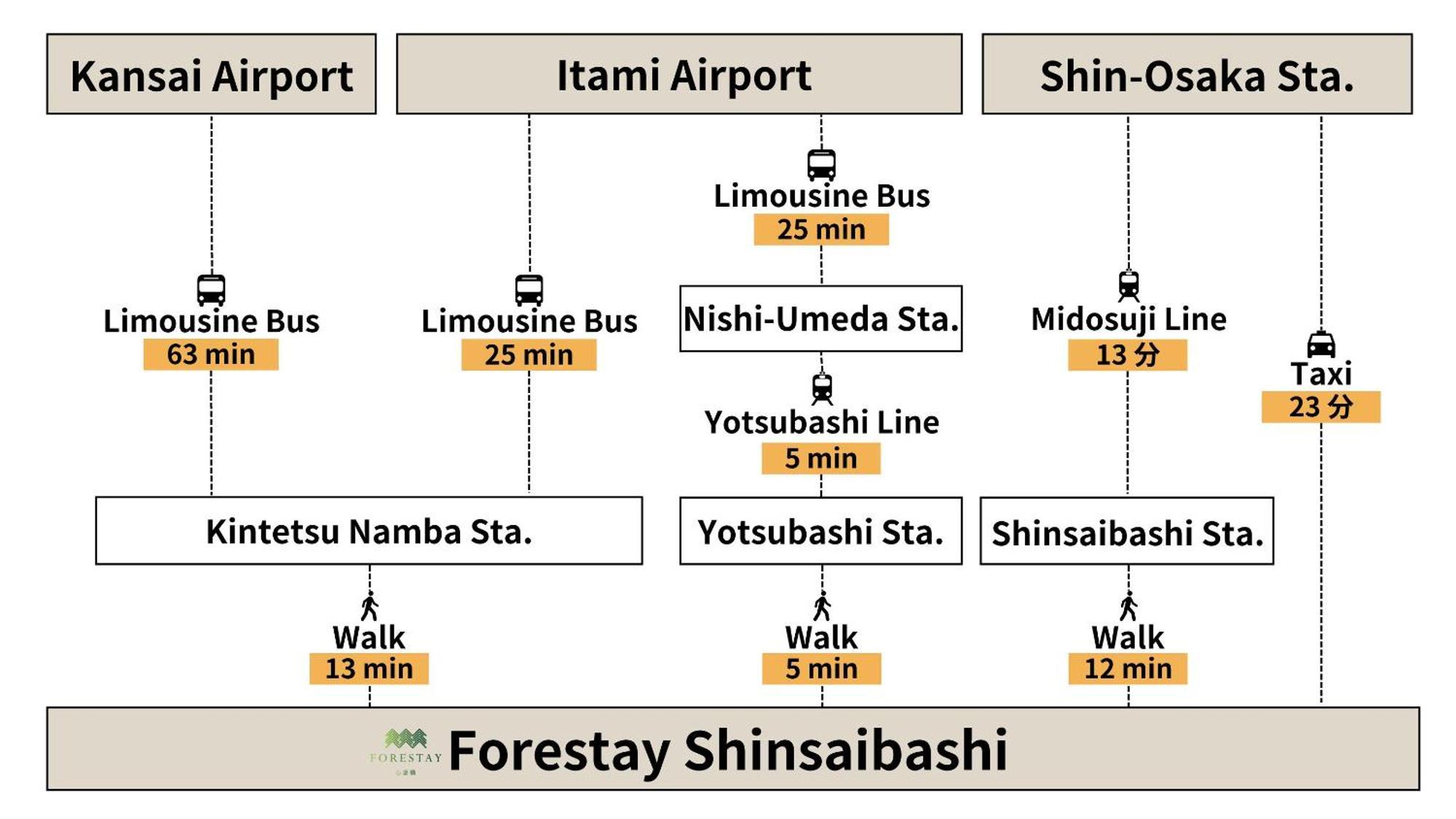 Forestay Shinsaibashi Osaka Dış mekan fotoğraf